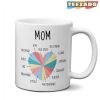 Mother’s Day Mug Best Mug Ever For Mother’s Day You’re Looking For